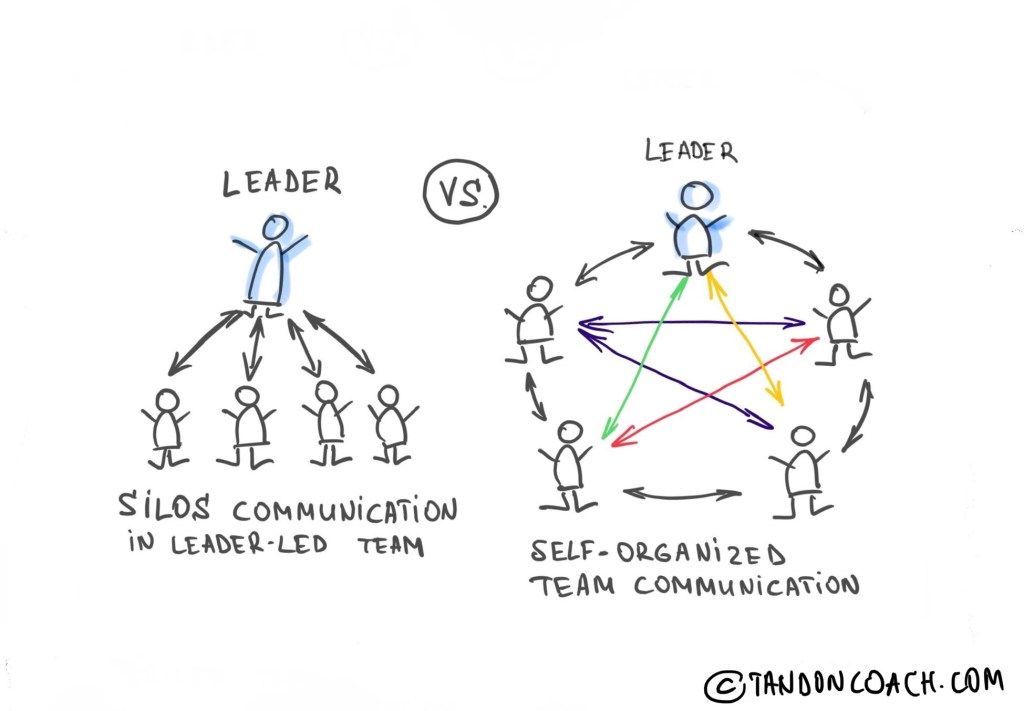 How to go on vacation? Secrets of delegation to the&nbsp;team.